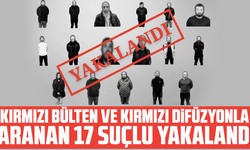 Kırmızı bülten ve kırmızı difüzyonla aranan 17 suçlu yakalandı