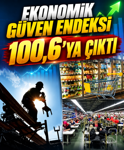 Ekonomik güven endeksi 100,6'ya çıktı