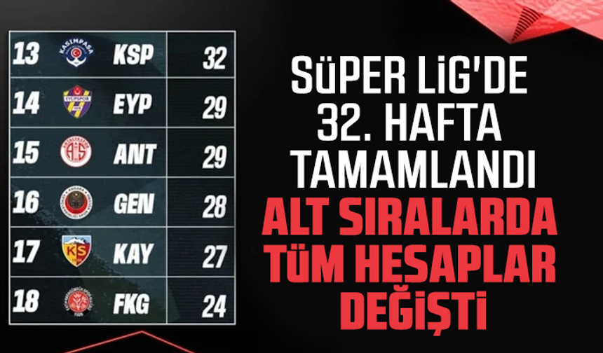Süper Lig'de 32. hafta tamamlandı: Alt sıralarda tüm hesaplar değişti
