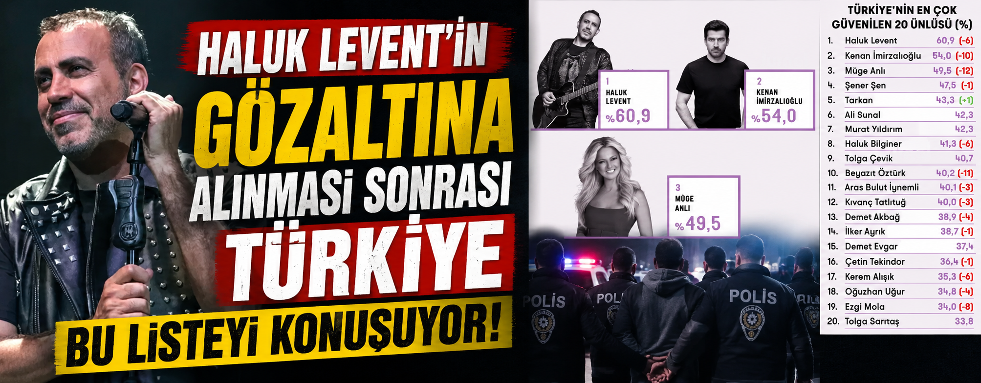 Haluk Levent'in gözaltına alınması sonrası Türkiye bu listeyi konuşuyor!